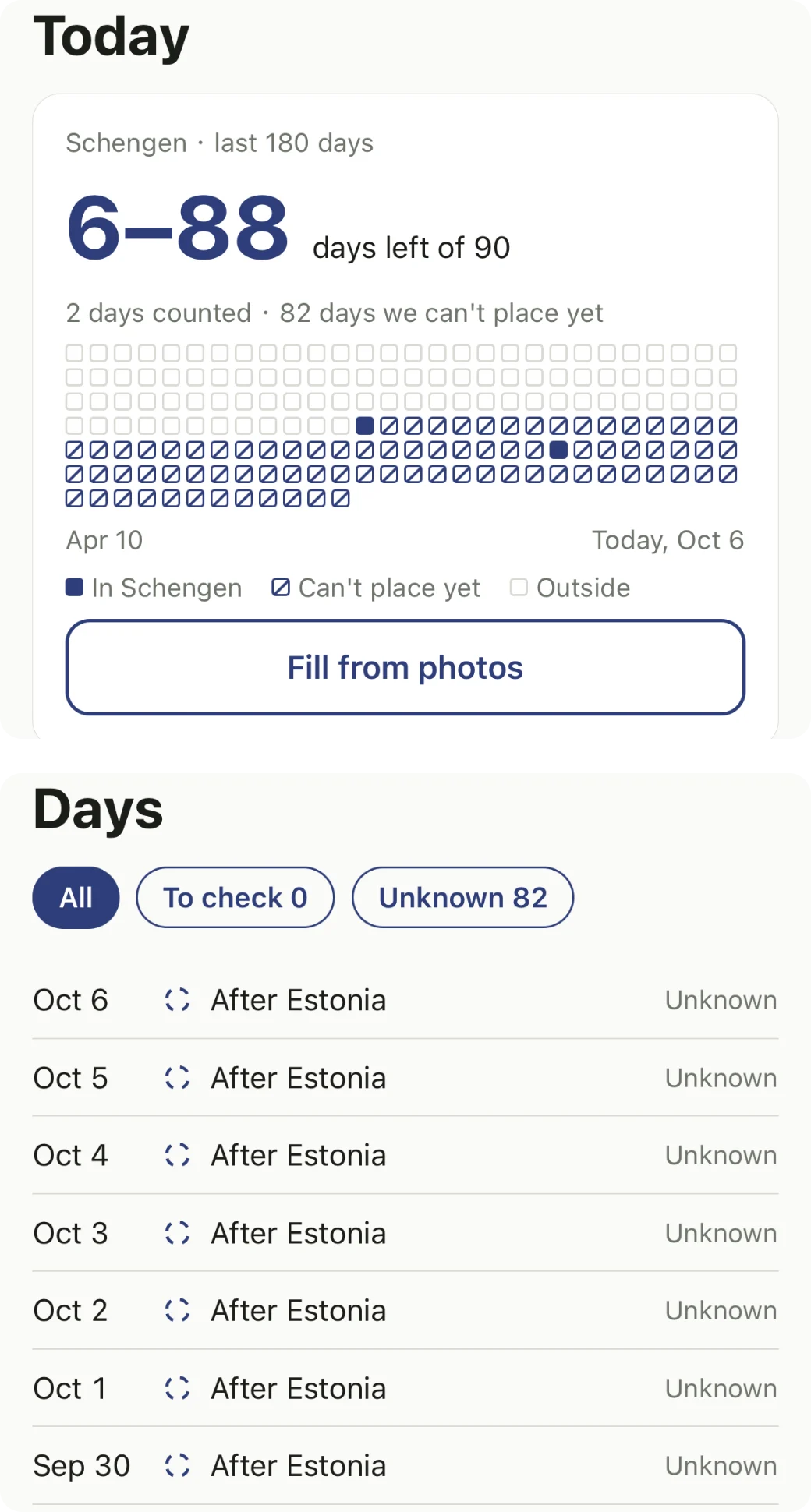 Dos pantallas de una compilación de iOS sin publicar, con datos de ejemplo. A la izquierda: la pantalla Today. Una tarjeta con el título “Schengen · last 180 days” dice “6–88 days left of 90” y “2 days counted · 82 days we can't place yet”, sobre una cuadrícula de cuadritos del 10 de abril a hoy, 6 de octubre, marcados como In Schengen, Can't place yet u Outside, y un botón “Fill from photos”. A la derecha: la lista Days con los filtros All, To check 0 y Unknown 82; cada fila, del 6 de octubre al 30 de septiembre, dice “After Estonia” y está marcada como Unknown.