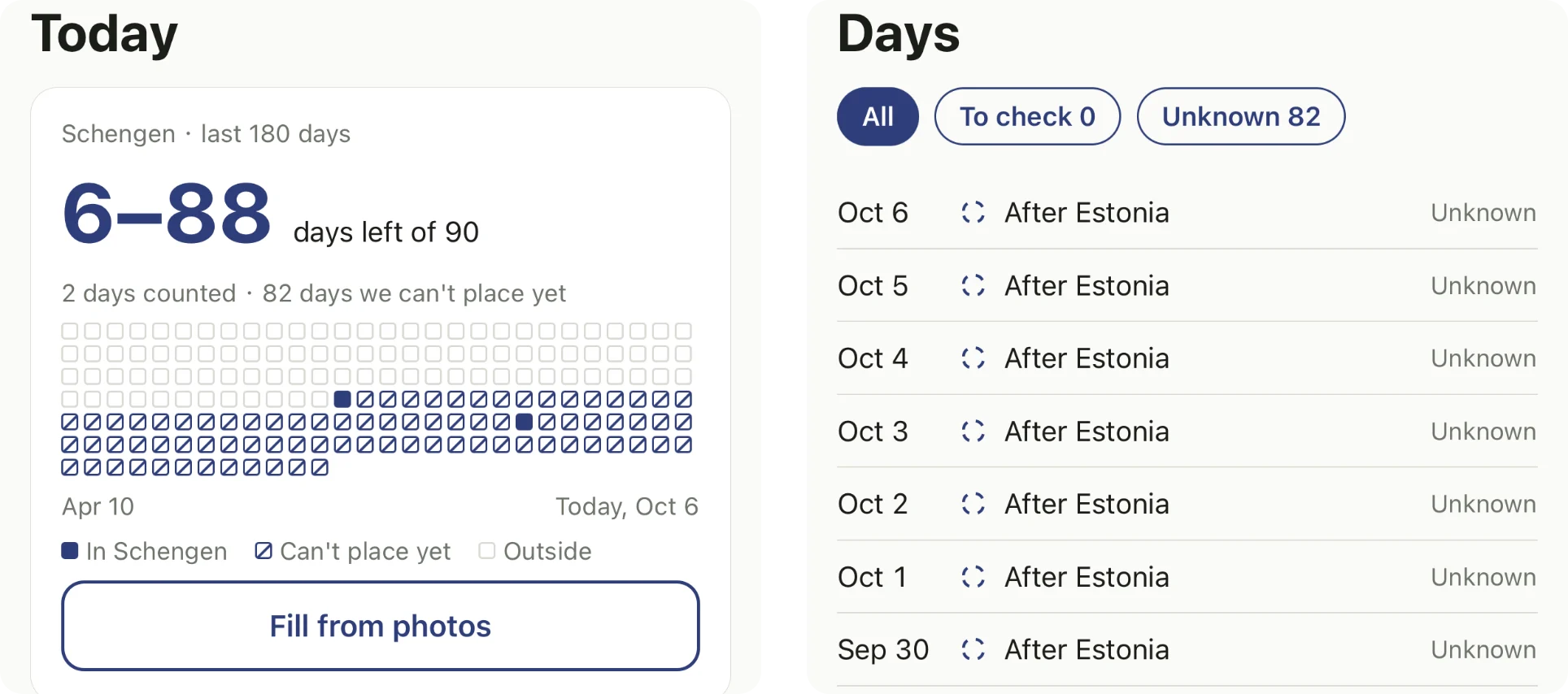 Dos pantallas de una compilación de iOS sin publicar, con datos de ejemplo. A la izquierda: la pantalla Today. Una tarjeta con el título “Schengen · last 180 days” dice “6–88 days left of 90” y “2 days counted · 82 days we can't place yet”, sobre una cuadrícula de cuadritos del 10 de abril a hoy, 6 de octubre, marcados como In Schengen, Can't place yet u Outside, y un botón “Fill from photos”. A la derecha: la lista Days con los filtros All, To check 0 y Unknown 82; cada fila, del 6 de octubre al 30 de septiembre, dice “After Estonia” y está marcada como Unknown.